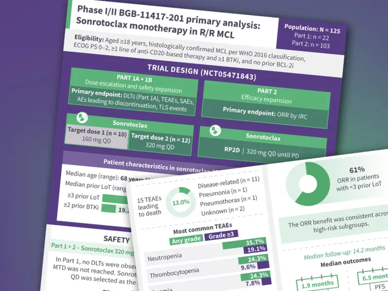 Visual abstract | Phase I/II BGB-11417-201 trial primary analysis: Sonrotoclax monotherapy in R/R MCL